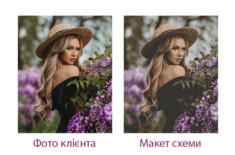 картина по номерам по фото замовити в україні